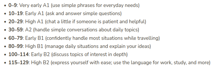 Duo Lingo Proof English