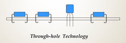 through-hole mounting
